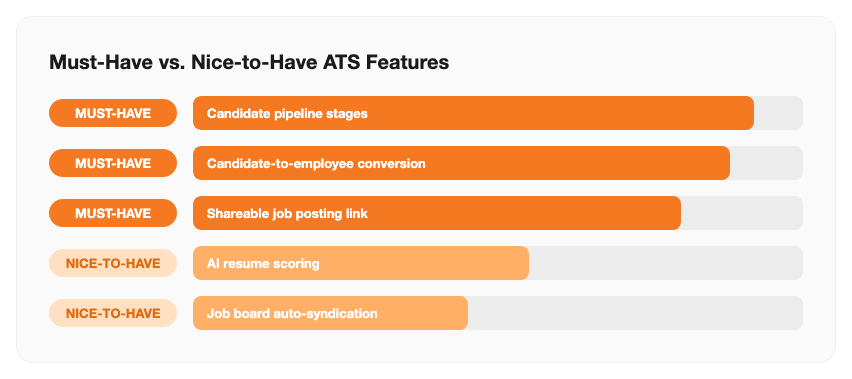 Chart comparing must-have and nice-to-have ATS features