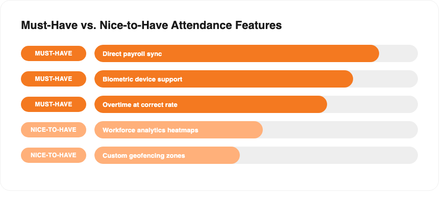 Chart comparing must-have and nice-to-have attendance software features